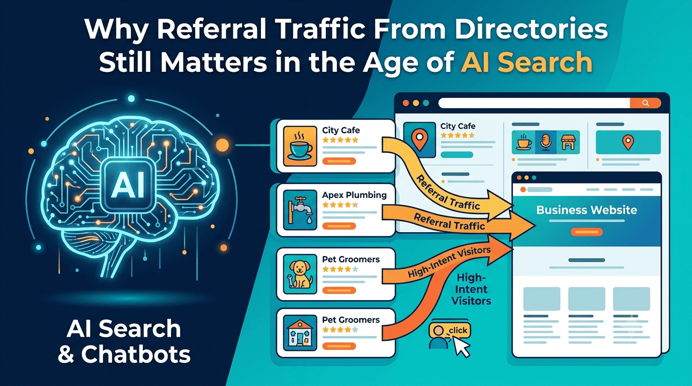 Why Referral Traffic From Directories Still Matters in the Age of AI Search